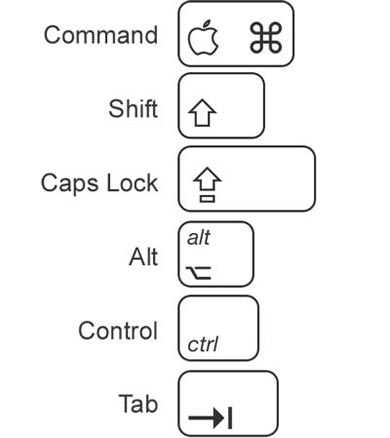 The most important keys of an Apple Keyboard